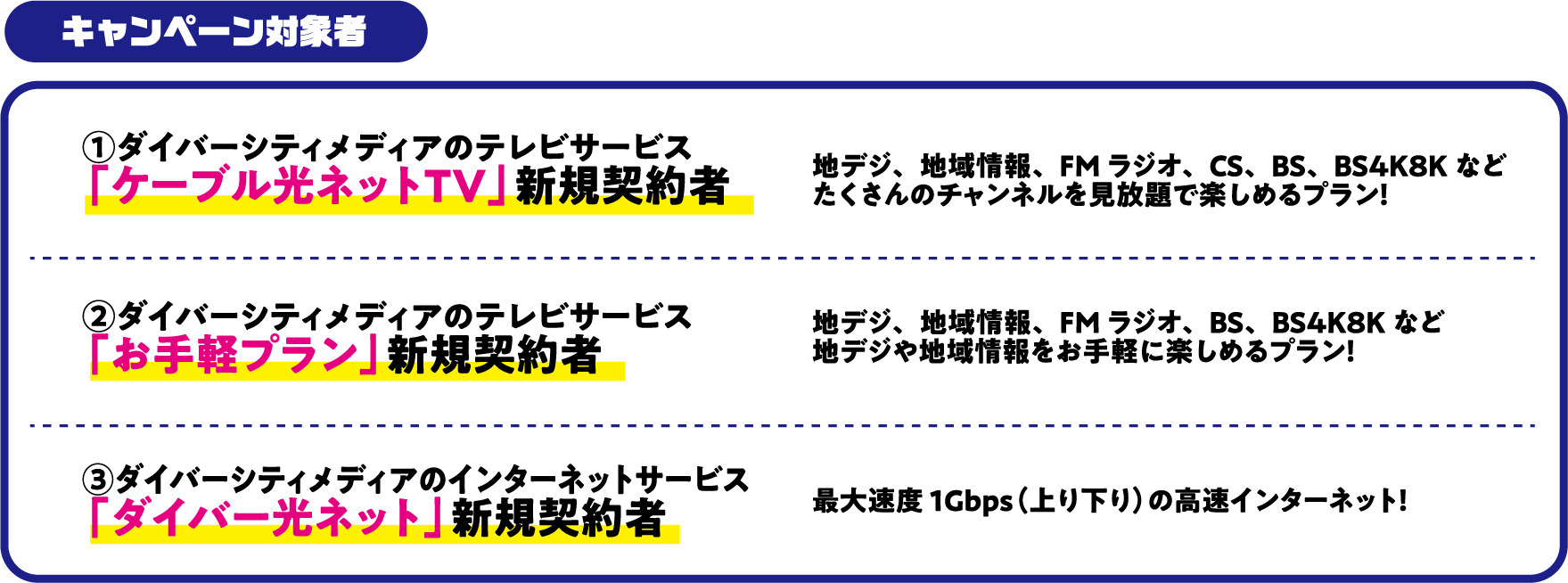キャンペーン対象者