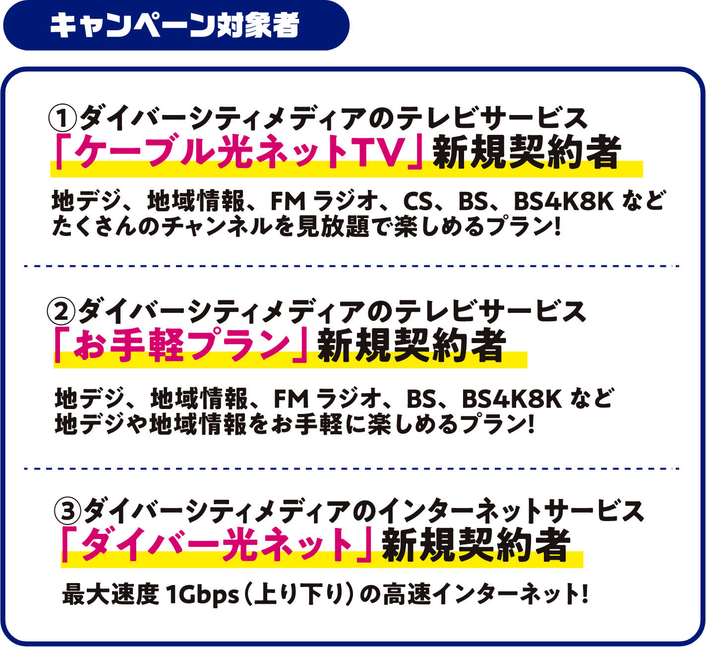 キャンペーン対象者