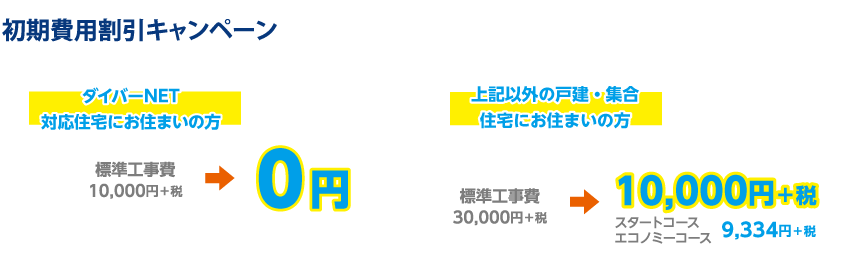 初期費用割引キャンペーン