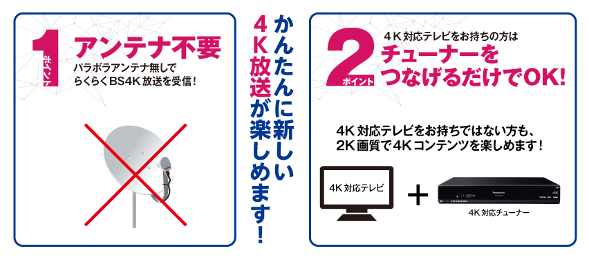 かんたんに新しい4K放送が楽しめます！