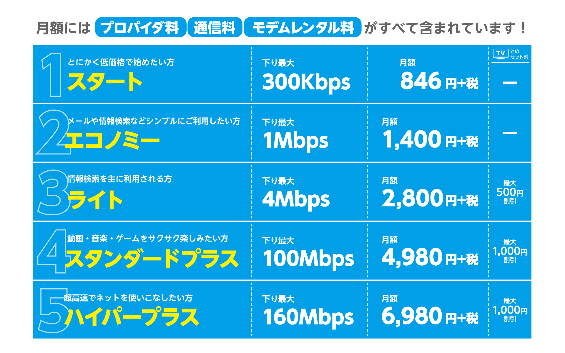ダイバーNET 用途に合わせて選べる5コース