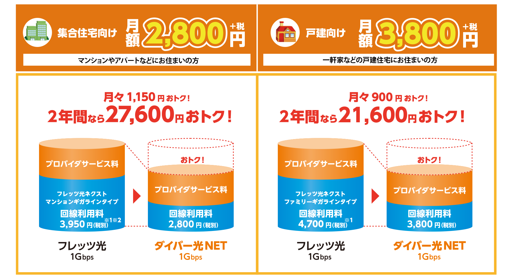 ご利用料金