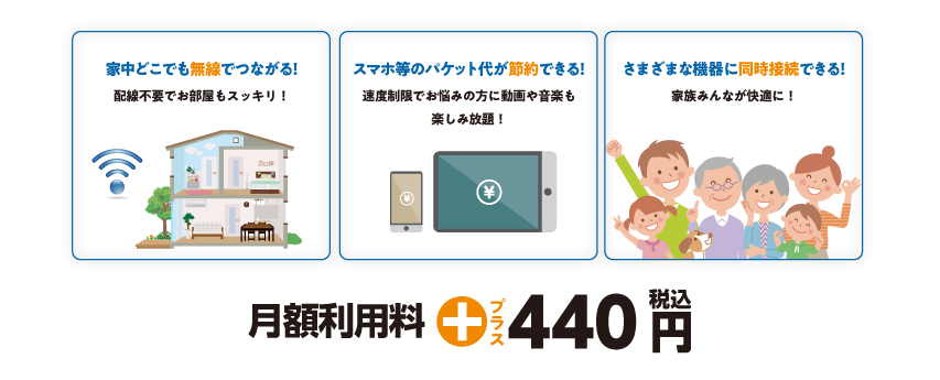 wifi月額利用料円400