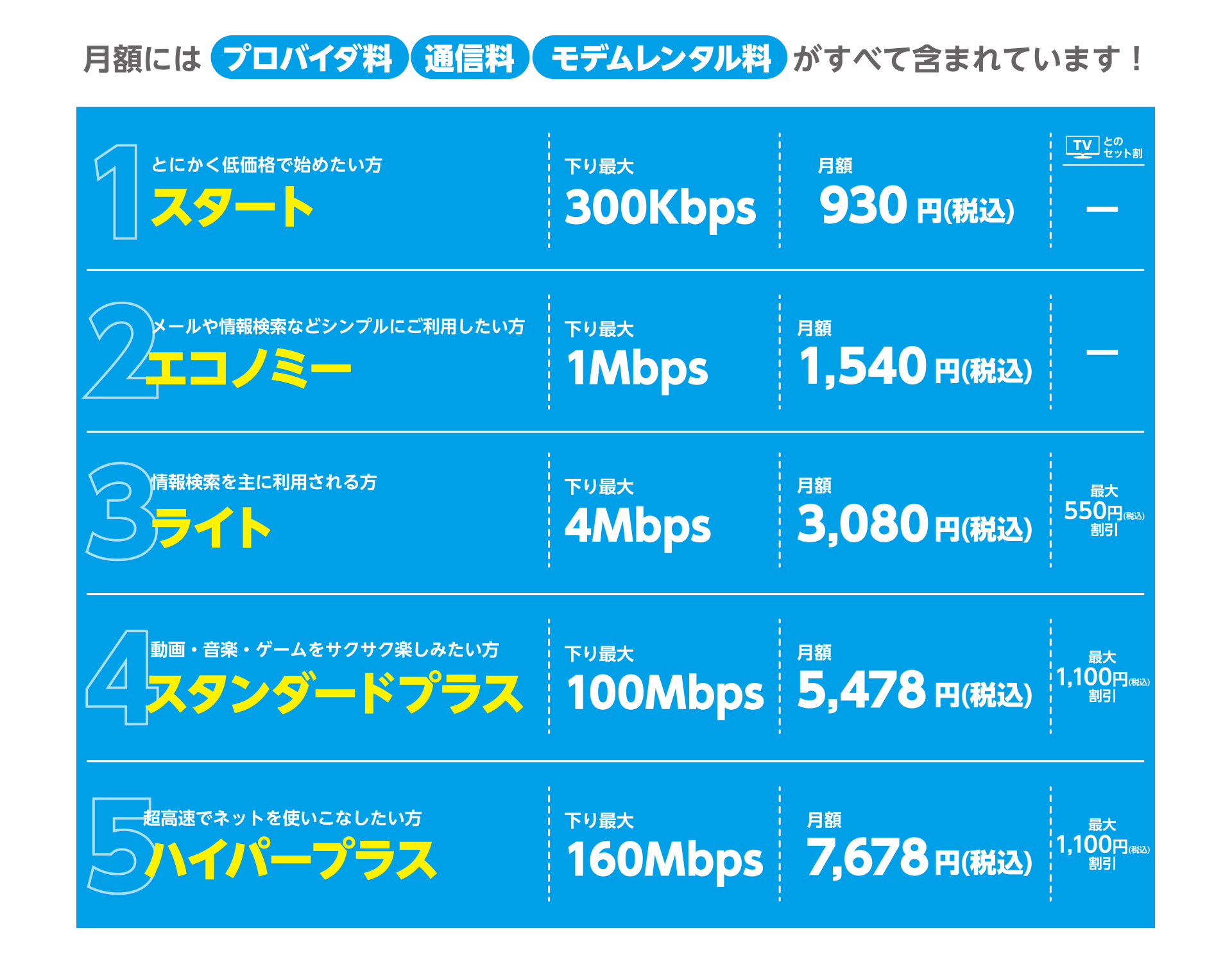 ダイバーNET 用途に合わせて選べる5コース