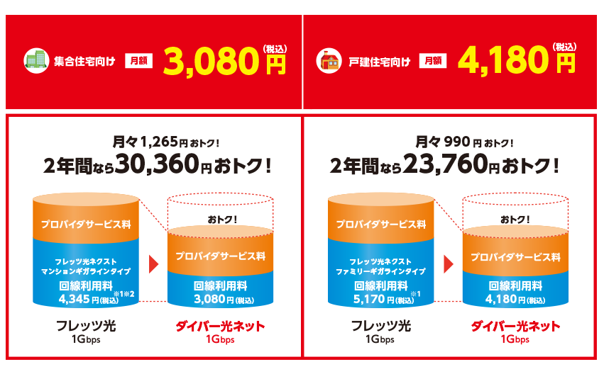 ご利用料金