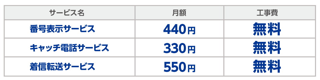 ダイバーPHONE安心のオプションサービス