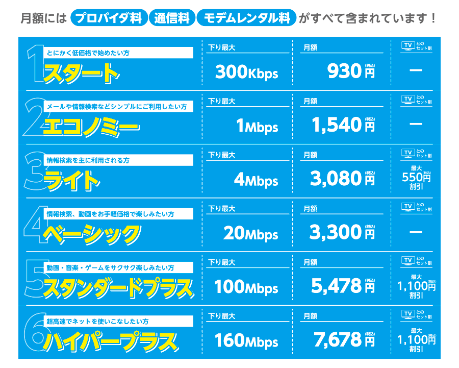 ダイバーNET 用途に合わせて選べる5コース