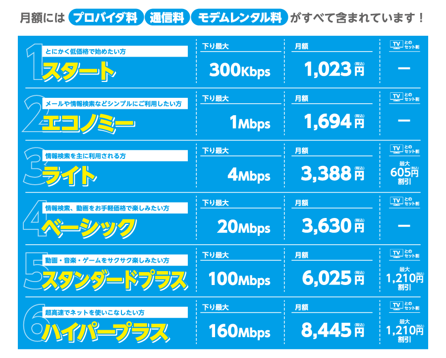 ダイバーNET 用途に合わせて選べる5コース