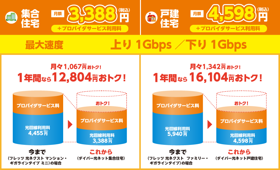 ご利用料金