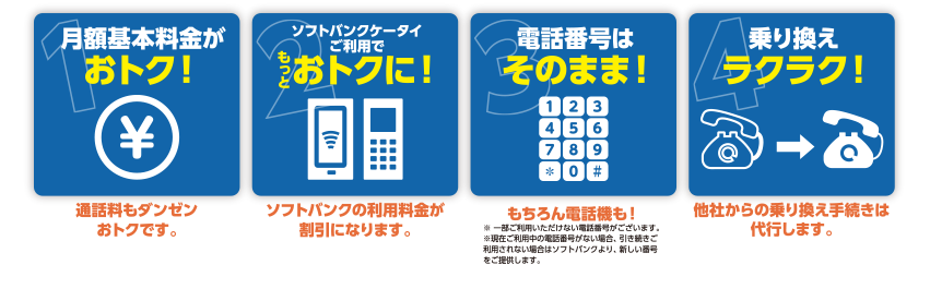 ダイバーPHONEおトクで安心な4つのポイント